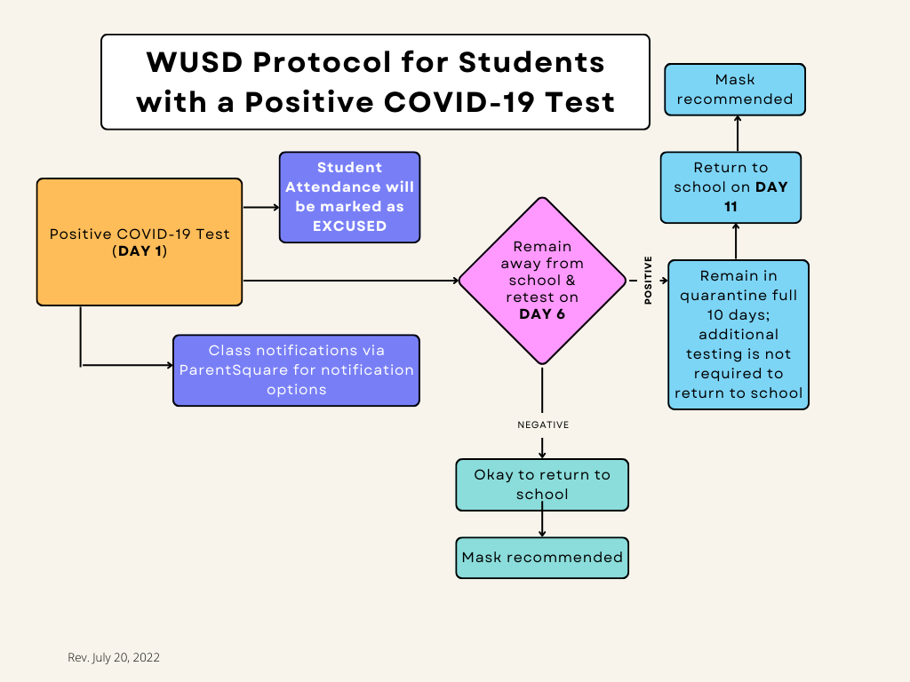 WUSD Student COVID-19 Protocol